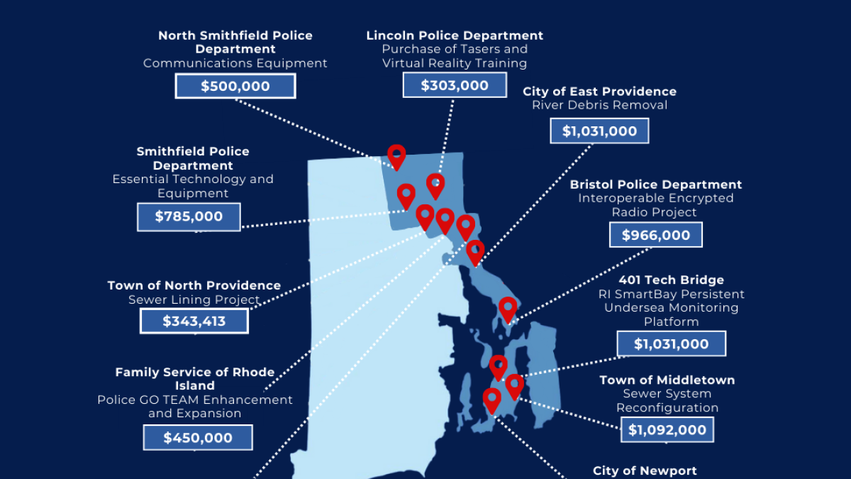 Nearly $8 Million Secured for #RI01