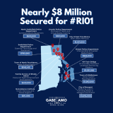 Nearly $8 Million Secured for #RI01